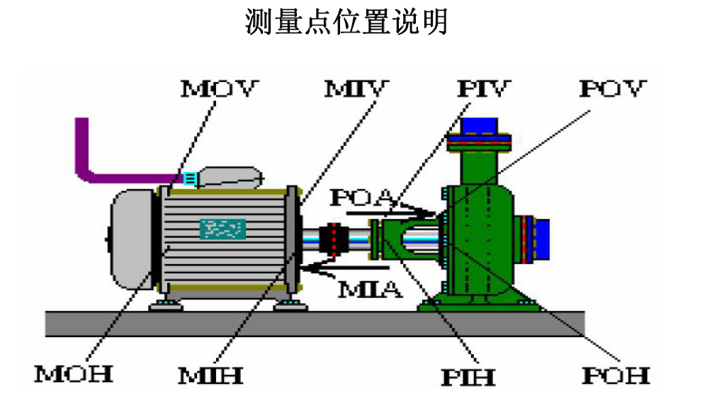 振迪檢測(cè)，您值得信賴的多級(jí)分子泵故障處理專家！