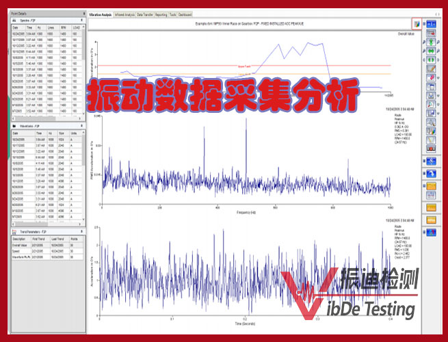 機(jī)械振動信號分析用峰值還是用有效值？振迪檢測